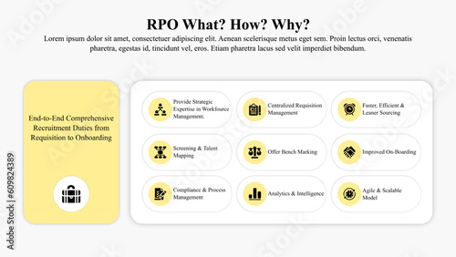 Infographic presentation template of recruitment process outsourcing.