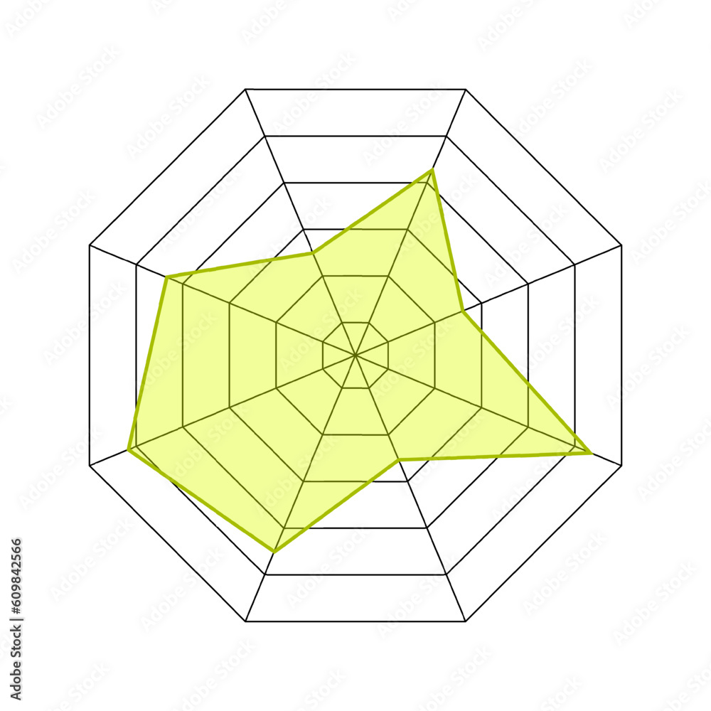 Octagon Shaped Radar Chart Kiviat Diagram Or Spider Graph Template Octagon shaped radar chart kiviat diagram or spider graph template