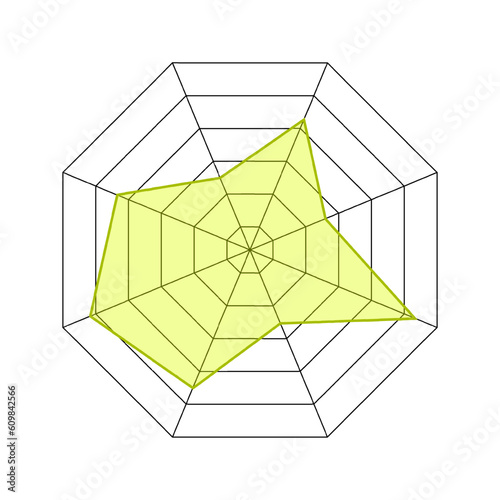 Octagon shaped radar chart, Kiviat diagram or spider graph template isolated on white background. Method of comparing items on different characteristics