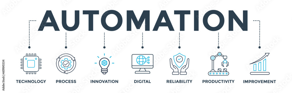Automation banner web icon vector illustration concept for robotic technology innovation systems with icon of process, digital, reliability, productivity, and improvement Automation banner web icon vector illustration concept for robotic technology innovation systems with icon of process, digital, reliability, productivity, and improvement
