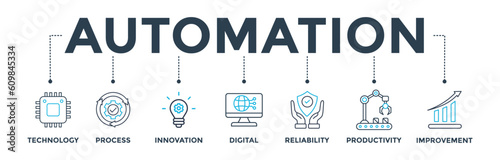 Automation banner web icon vector illustration concept for robotic technology innovation systems with icon of process, digital, reliability, productivity, and improvement