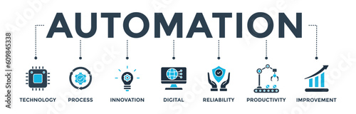 Automation banner web icon vector illustration concept for robotic technology innovation systems with icon of process, digital, reliability, productivity, and improvement