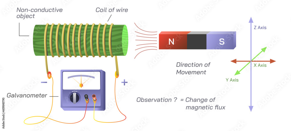 Faraday S Law Of Induction Is The Basic Law Of Electromagnetism Which