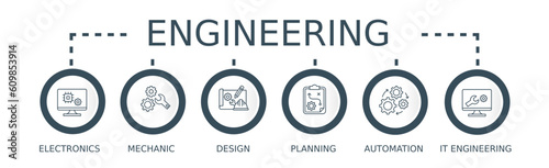 Engineering banner web icon vector illustration concept with icon of electronics, mechanic, design, planning, automation and it engineering