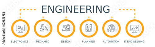 Engineering banner web icon vector illustration concept with icon of electronics, mechanic, design, planning, automation and it engineering