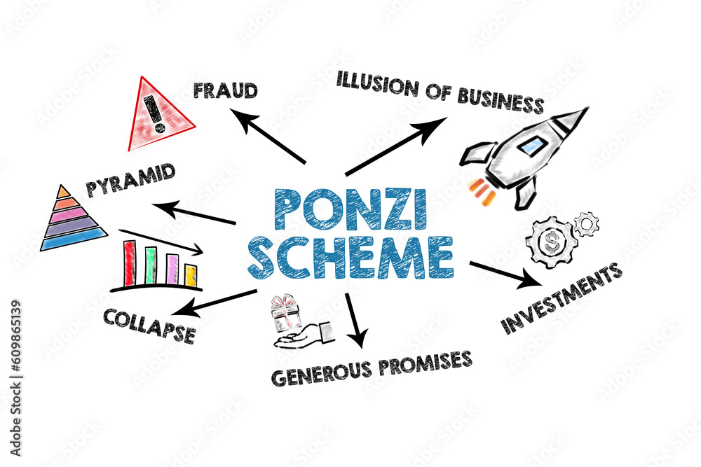 Obraz premium Ponzi Scheme Concept. Illustrated chart with icons and keywords on a white background