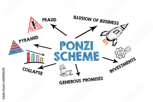 Ponzi Scheme Concept. Illustrated chart with icons and keywords on a white background