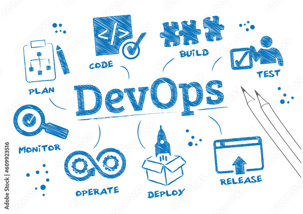 Naklejka premium scribble DevOps - software development (Dev) and IT operations practices methodology