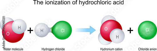 Chemical reaction between water and hydrogen chloride