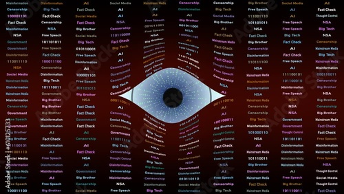 Speech surveillance, censorship, and spying