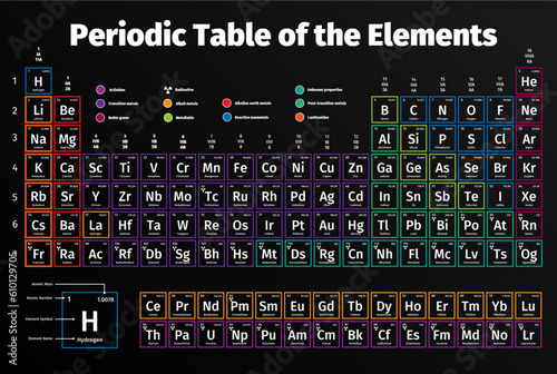 Line Version of Periodic Table - Ai Illustrator
