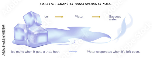 Conservation of mass vector illustration. The law implies that mass can neither be created nor destroyed. Antoine Lavoisier's law. discovery of mass and chemical reaction to mass.