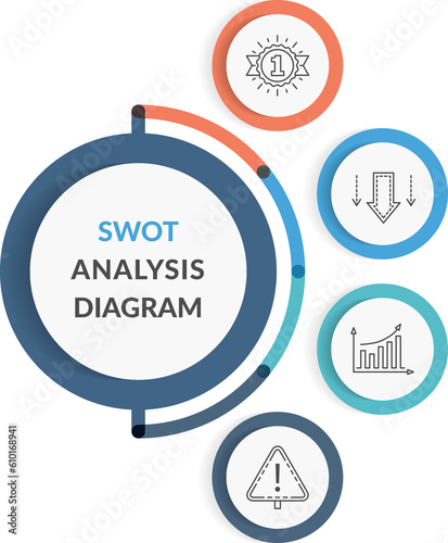 SWOT Analysis, infographic template photo