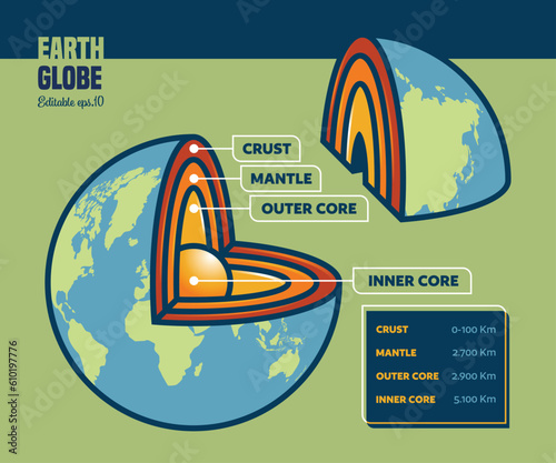 World Map Earth Layers Inner Core