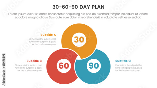 30-60-90 day plan management infographic 3 point stage template with blending joined cirlce shape concept for slide presentation vector
