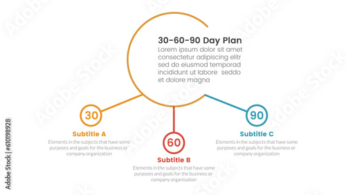 30-60-90 day plan management infographic 3 point stage template with big circle and small circle connected concept for slide presentation vector