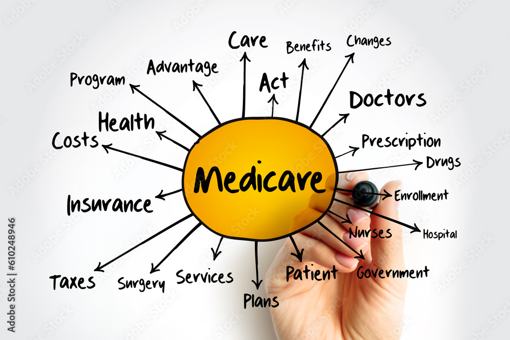 Medicare mind map, health concept for presentations and reports Stock ...