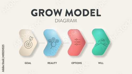 GROW Model diagram infographic template banner vector, goal oriented coaching framework, highlighting the stages of Goal, Reality, Options and Will or Way forward. Business marketing framework concept