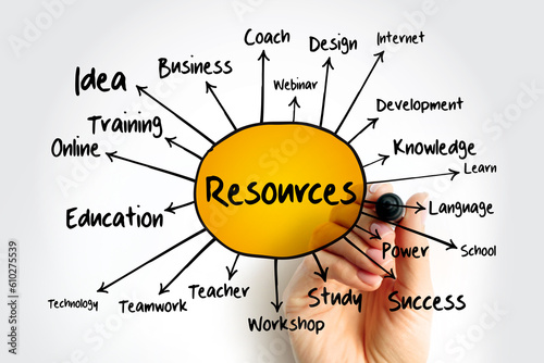 RESOURCES mind map, business concept for presentations and reports