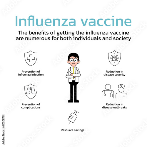 The benefits of getting the influenza vaccine
 