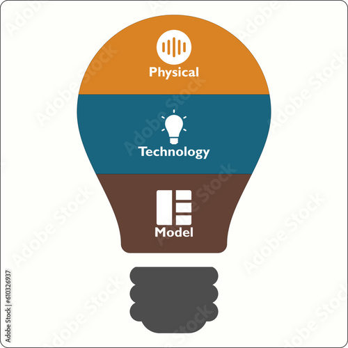 PTM - Physical Technology Model Acronym. Infographic template with icons