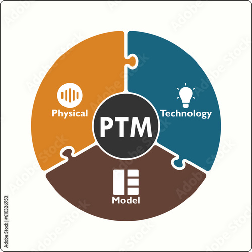 PTM - Physical Technology Model Acronym. Infographic template with icons
