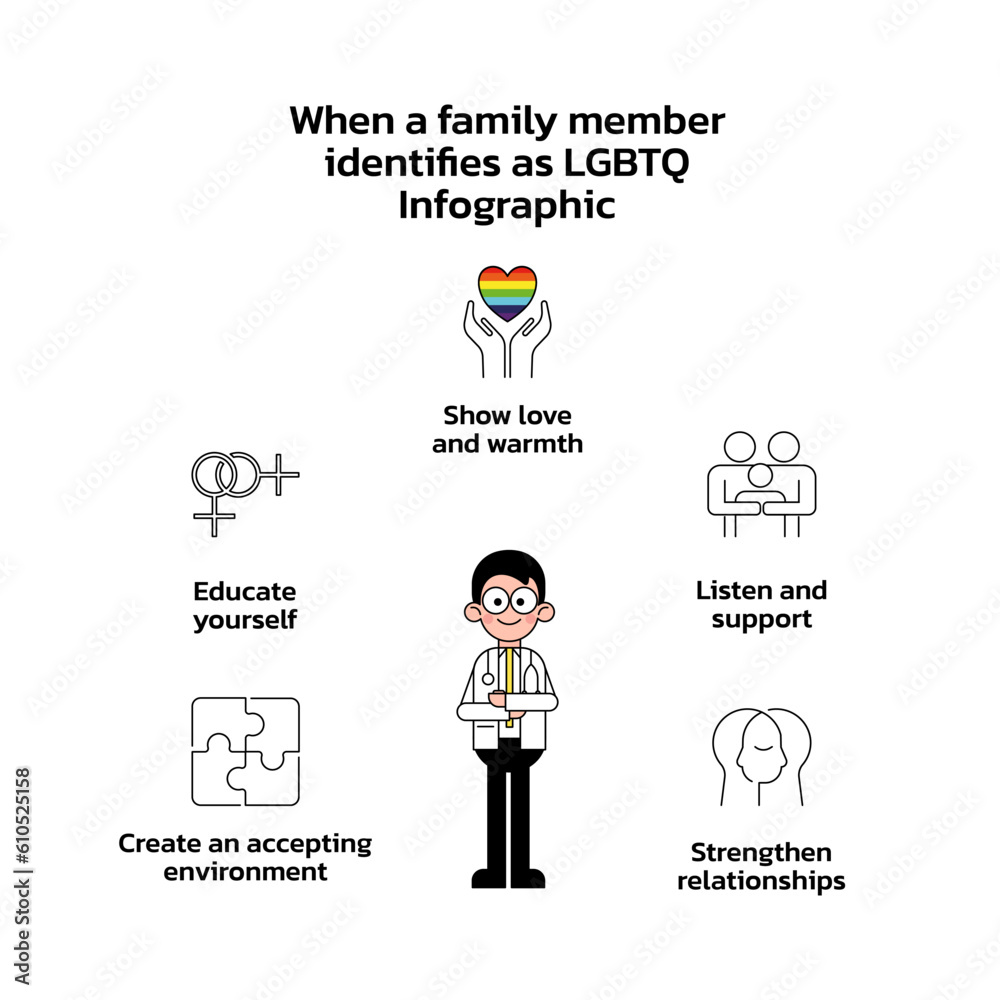 When a family member identifies as LGBTQ, Infographic When a family member identifies as LGBTQ, Infographic