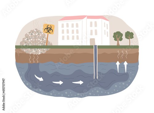 Groundwater pollution isolated concept vector illustration. Groundwater contamination, underground water pollution, chemical pollutant in soil, landfill, purification system vector concept. photo