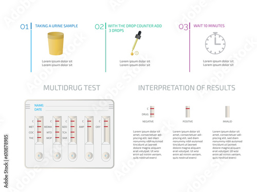 Multi-drug test and how it is performed on a white background