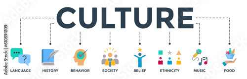 Culture banner web icon vector illustration concept with icon of language, history, behavior, society, belief, ethnicity, music and food