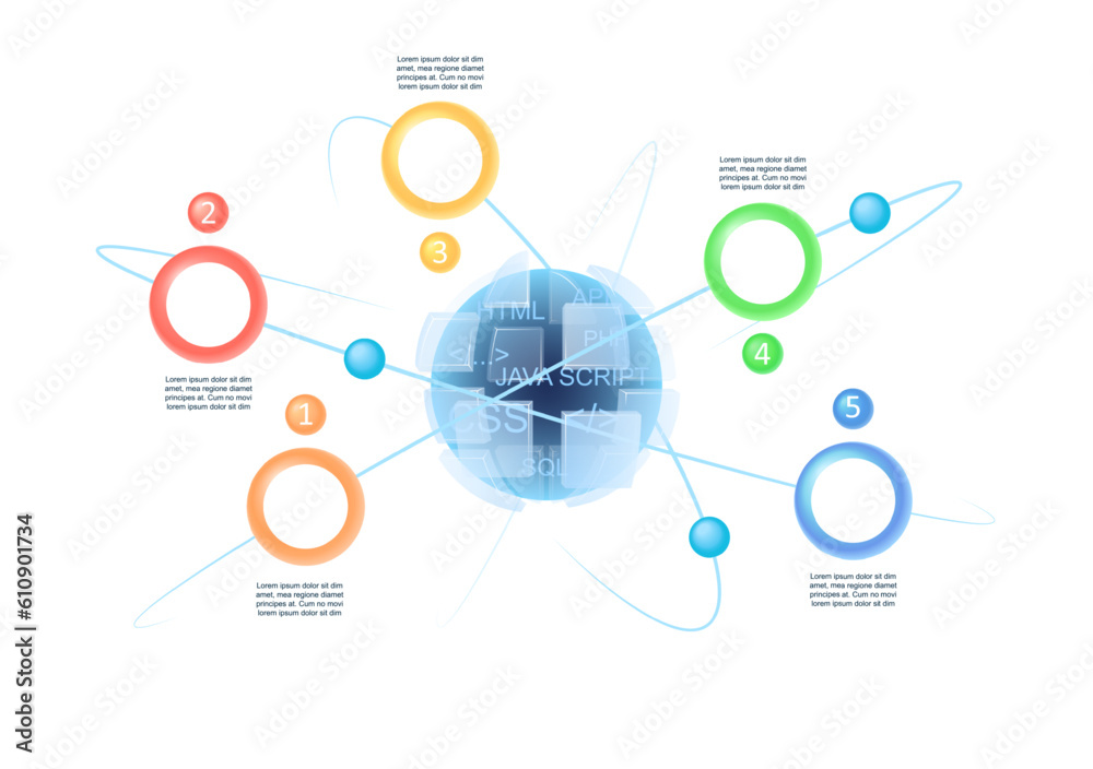 Computer science infographic chart design template. Software development. Abstract vector infochart with blank copy spaces. Instructional graphics with 5 step sequence. Visual data presentation Computer science infographic chart design template. Software development. Abstract vector infochart with blank copy spaces. Instructional graphics with 5 step sequence. Visual data presentation