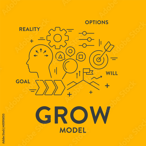 GROW Model diagram infographic template banner vector, goal oriented coaching framework, highlighting the stages of Goal, Reality, Options and Will or Way forward. Business marketing framework concept