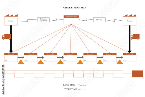 Learn value stream map