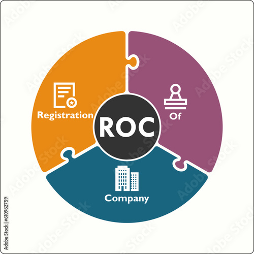 ROC - Registration of company Acronym. Infographic template with icons