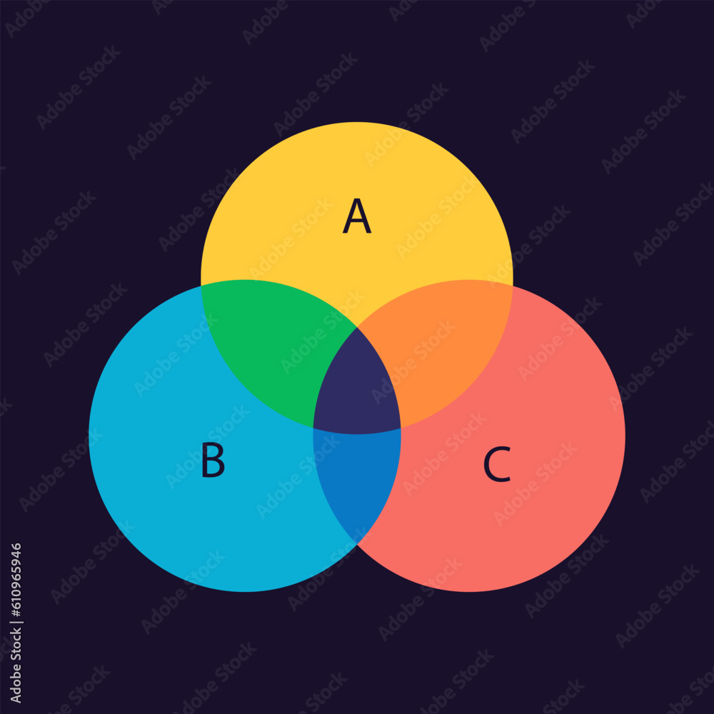 Linguistics fields relationship venn diagram infographic design template for dark theme. Editable overlapping interdependent circles. Visual data presentation. Myriad Pro-Regular font used Linguistics fields relationship venn diagram infographic design template for dark theme. Editable overlapping interdependent circles. Visual data presentation. Myriad Pro-Regular font used
