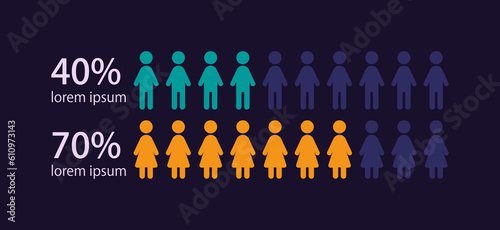 Gender infographic chart design template set for dark theme. Measuring differences. Women and men. Visual data presentation. Editable graphs collection. Myriad Pro-Bold, Regular fonts used