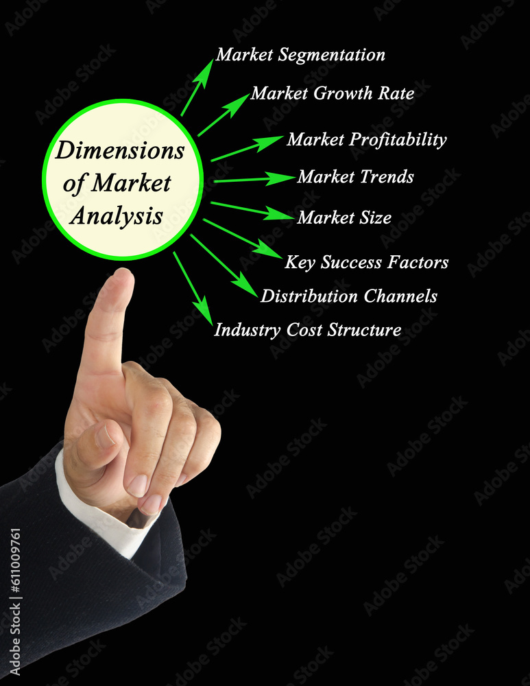 Eight Dimensions of Market Analysis Eight Dimensions of Market Analysis