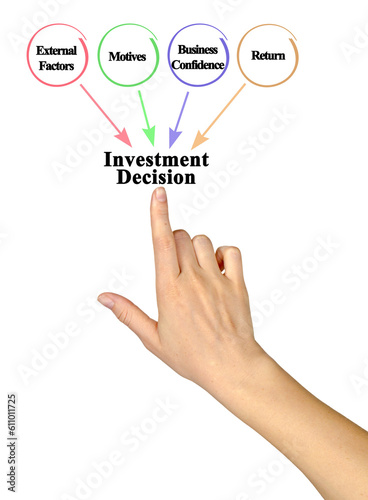 Presenting  Factors Influencing Investment Decision
