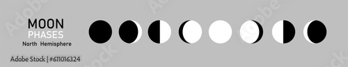 Consistent change of the visible moon in the sky when observed at the equator, the Southern Hemisphere, the Northern Hemisphere of the Earth. Vector