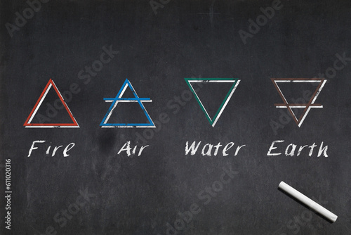 Symbols of the Four elements of alchemy