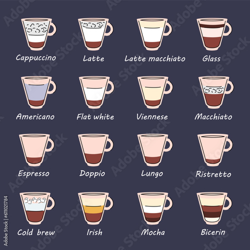 Set of cups with coffee. Types and map of drinks. Cappuccino, americano, espresso, lungo, doppio, cold brew, flat white, ristretto, irish, macchiato