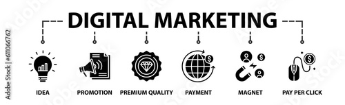 Digital Marketing  banner web icon vector illustration concept with an icon of Payment Premium Quality Idea Magnet Pay Per Click Promotion