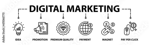 Digital Marketing  banner web icon vector illustration concept with an icon of Payment Premium Quality,Idea,Magnet,Pay Per Click,Promotion