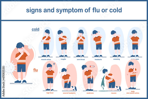 Difference of symptoms between common cold and flu,boy wearing orange shirt and dark blue pants in different symptoms when having cold and flu.Vector illustration concept for health care.