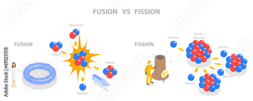3D Isometric Flat  Conceptual Illustration of Fusion Vs Fission