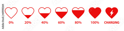 Heart charging level