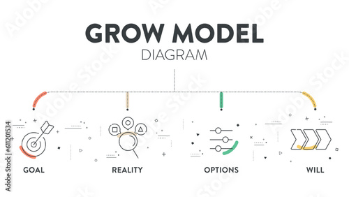 GROW Model diagram infographic template banner vector, goal oriented coaching framework, highlighting the stages of Goal, Reality, Options and Will or Way forward. Business marketing framework concept