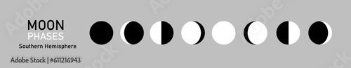 Consistent change of the visible moon in the sky when observed at the Southern Hemisphere,of the Earth. Vector
