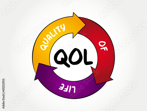 QOL Quality of life - degree to which an individual is healthy, comfortable, and able to participate in or enjoy life events, process concept for presentations and reports