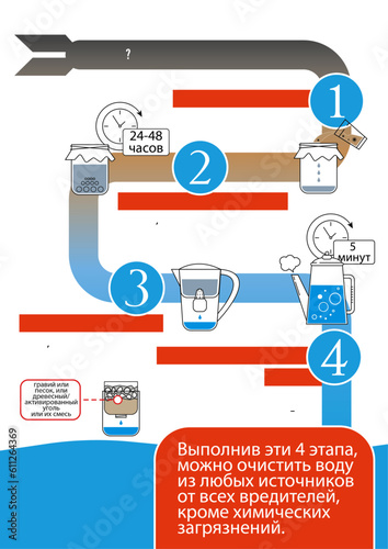 Инфографика: Как очистить загрязненную воду